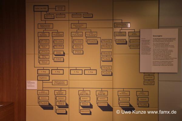 Foto 466 von 518 Berlin